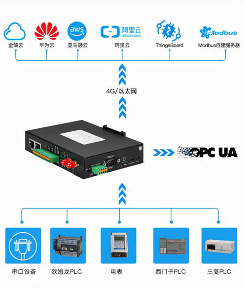 必看 PLC上云首選MQTT網關，開啟網絡遠程技術教育新篇章